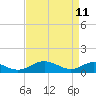 Tide chart for Barren Island, Chesapeake Bay, Maryland on 2022/04/11