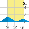 Tide chart for Barren Island, Chesapeake Bay, Maryland on 2022/04/21