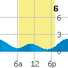 Tide chart for Barren Island, Chesapeake Bay, Maryland on 2022/09/6