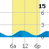 Tide chart for Barren Island, Chesapeake Bay, Maryland on 2023/04/15