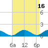 Tide chart for Barren Island, Chesapeake Bay, Maryland on 2023/04/16