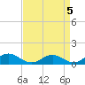Tide chart for Barren Island, Chesapeake Bay, Maryland on 2023/04/5