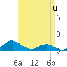 Tide chart for Barren Island, Chesapeake Bay, Maryland on 2023/04/8