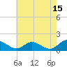 Tide chart for Barren Island, Maryland on 2023/05/15