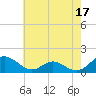 Tide chart for Barren Island, Maryland on 2023/05/17