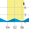 Tide chart for Barren Island, Maryland on 2023/05/1