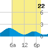 Tide chart for Barren Island, Maryland on 2023/05/22