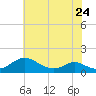 Tide chart for Barren Island, Maryland on 2023/05/24