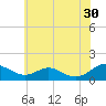 Tide chart for Barren Island, Maryland on 2023/05/30