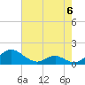 Tide chart for Barren Island, Maryland on 2023/05/6