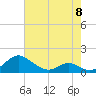 Tide chart for Barren Island, Maryland on 2023/05/8