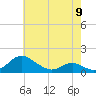 Tide chart for Barren Island, Maryland on 2023/05/9