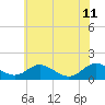 Tide chart for Barren Island, Chesapeake Bay, Maryland on 2023/06/11