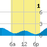 Tide chart for Barren Island, Chesapeake Bay, Maryland on 2023/06/1