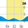 Tide chart for Barren Island, Chesapeake Bay, Maryland on 2023/06/30