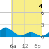 Tide chart for Barren Island, Chesapeake Bay, Maryland on 2023/06/4