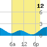 Tide chart for Barren Island, Chesapeake Bay, Maryland on 2023/07/12