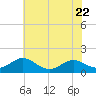 Tide chart for Barren Island, Chesapeake Bay, Maryland on 2023/07/22