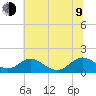 Tide chart for Barren Island, Chesapeake Bay, Maryland on 2023/07/9