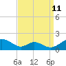 Tide chart for Barren Island, Chesapeake Bay, Maryland on 2023/09/11