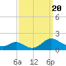 Tide chart for Barren Island, Chesapeake Bay, Maryland on 2023/09/20