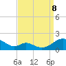 Tide chart for Barren Island, Chesapeake Bay, Maryland on 2023/09/8