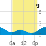 Tide chart for Barren Island, Chesapeake Bay, Maryland on 2023/09/9