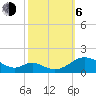 Tide chart for Barren Island, Chesapeake Bay, Maryland on 2023/10/6