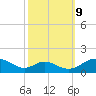 Tide chart for Barren Island, Chesapeake Bay, Maryland on 2023/10/9