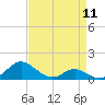 Tide chart for Barren Island, Chesapeake Bay, Maryland on 2024/04/11