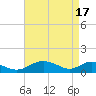 Tide chart for Barren Island, Chesapeake Bay, Maryland on 2024/04/17