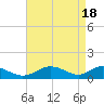 Tide chart for Barren Island, Chesapeake Bay, Maryland on 2024/04/18