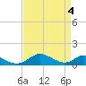 Tide chart for Barren Island, Chesapeake Bay, Maryland on 2024/04/4