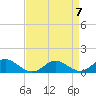 Tide chart for Barren Island, Chesapeake Bay, Maryland on 2024/04/7