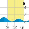 Tide chart for Barren Island, Chesapeake Bay, Maryland on 2024/04/9