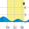 Tide chart for Barren Island, Chesapeake Bay, Maryland on 2024/05/8