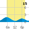 Tide chart for Barren Island, Maryland on 2025/06/15