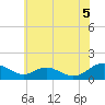Tide chart for Barren Island, Maryland on 2025/06/5