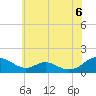 Tide chart for Barren Island, Maryland on 2025/06/6