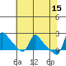 Tide chart for Longview, Washington on 2023/05/15