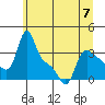 Tide chart for Longview, Columbia River, Washington on 2023/06/7