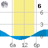 Tide chart for Lora Point, Escambia Bay, Florida on 2023/01/6