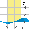 Tide chart for Lora Point, Escambia Bay, Pensacola Bay, Florida on 2024/01/7