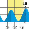 Tide chart for outer harbor, Los Angeles, California on 2022/04/15