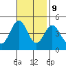 Tide chart for outer harbor, Los Angeles, California on 2023/11/9