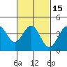 Tide chart for Mormon Island, Los Angeles, California on 2021/02/15