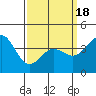 Tide chart for Mormon Island, Los Angeles, California on 2021/03/18
