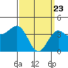 Tide chart for Mormon Island, Los Angeles, California on 2021/03/23