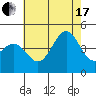 Tide chart for Mormon Island, Los Angeles, California on 2021/07/17