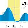Tide chart for Mormon Island, Los Angeles, California on 2022/01/15